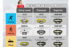 Guida Completa alle Torce Frontali Nitecore: Quale Scegliere? Nitecore Italia