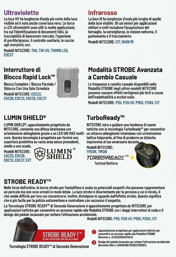 Come Usare una Torcia LED per Difesa Personale | Guida Nitecore