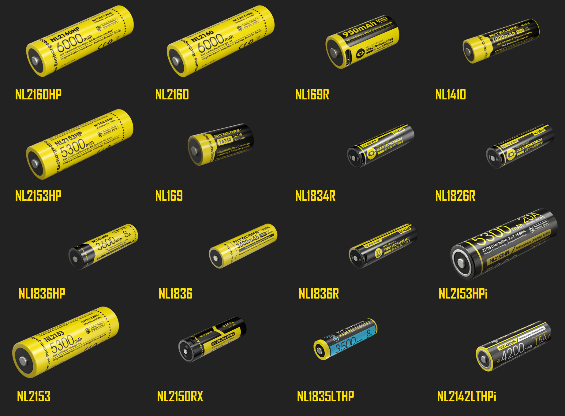 Guida Completa alle Batterie: Tipi, Vantaggi e Cura