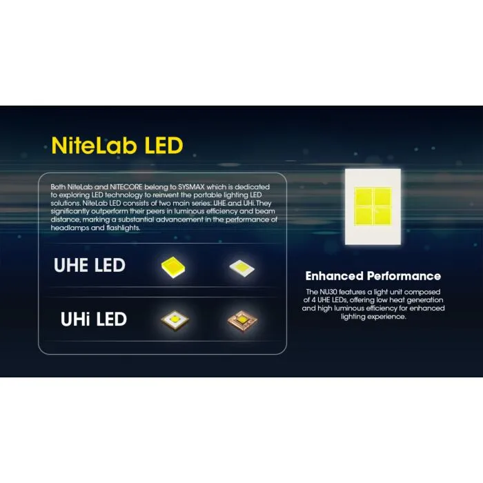 Frontale LED Ricaricabile USB-C - 350 Lumen, Fascio 230°, Impermeabile, 5 Modalità, Per Corsa E Outdoor - Foto 6