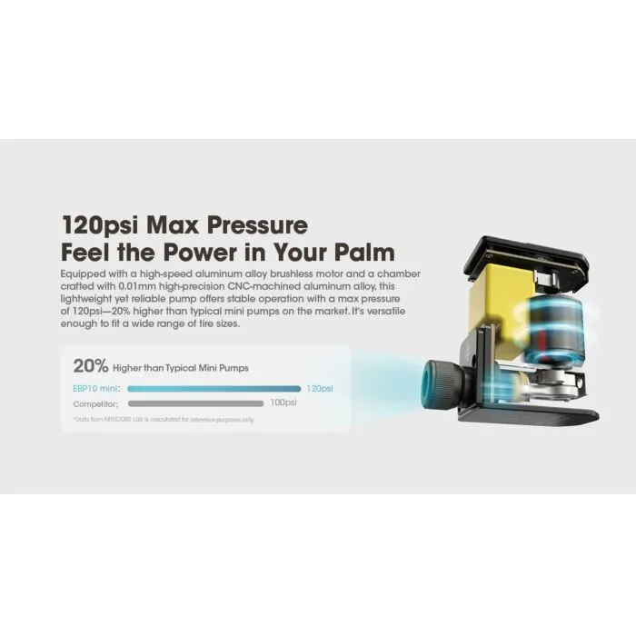 Pompa Ad Aria Portatile Ricaricabile USB-C - 1600 MAh, Per Materassi Gonfiabili E Attrezzatura Outdoor - Foto 6
